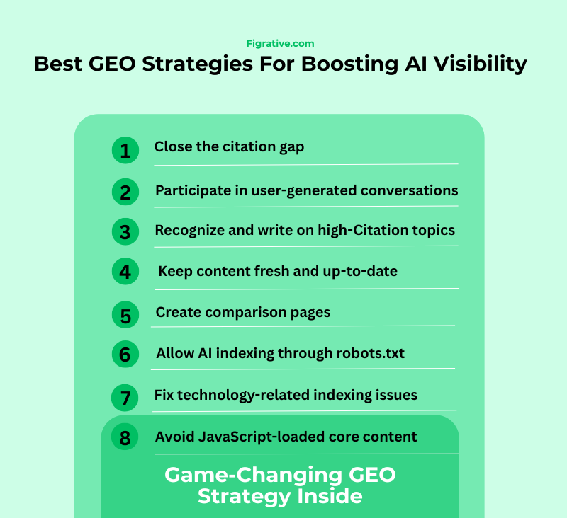Best GEO Strategies For Boosting AI Visibility in 2025