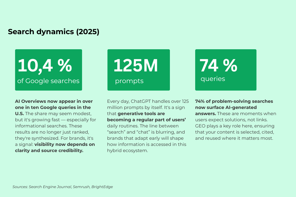 Search Dynamics 2025